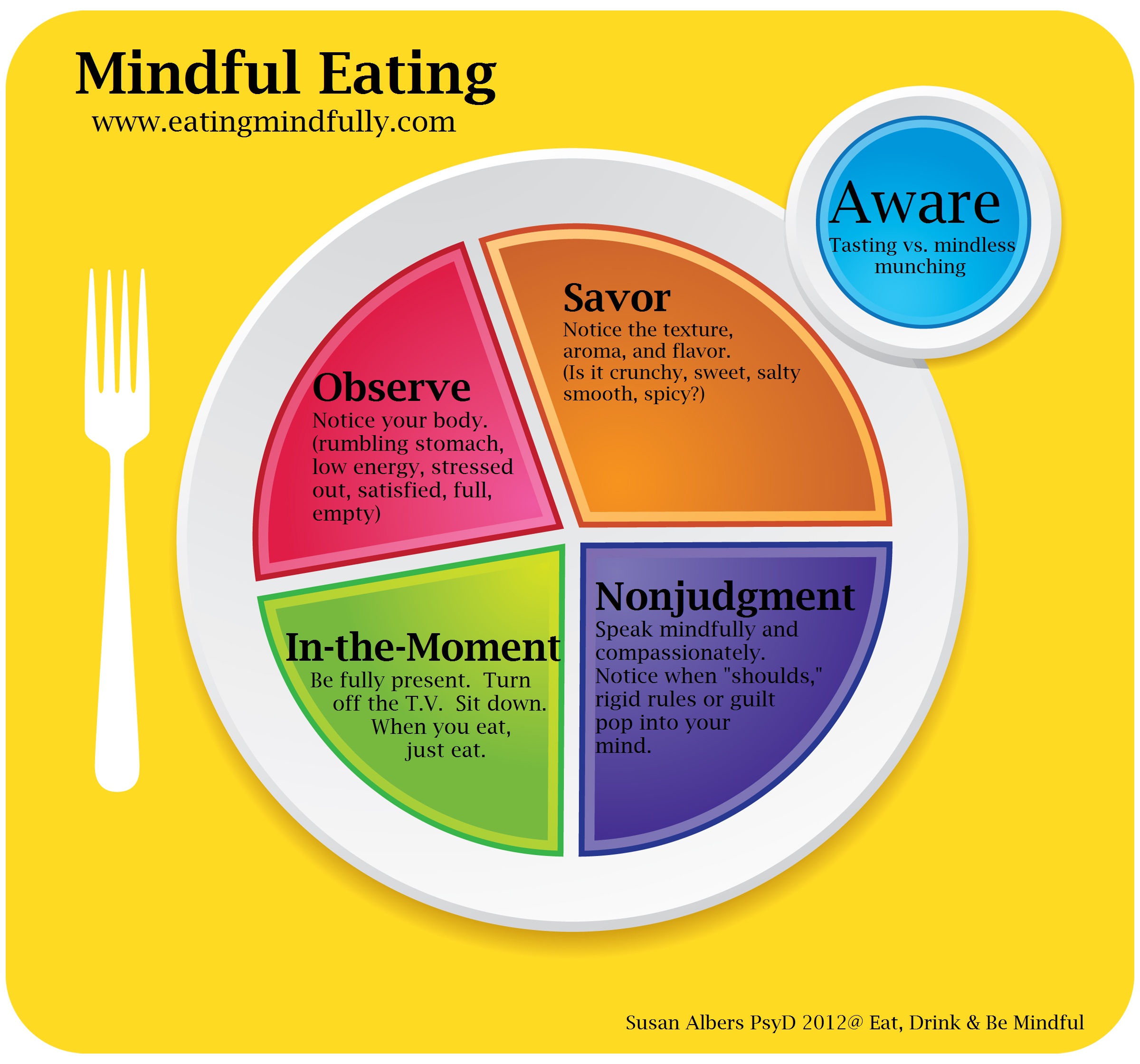Mindful Eating Plate - Eat.Q.