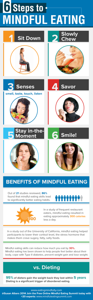 infographicofmindfuleating